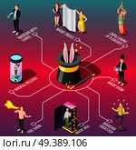 Magic show isometric flowchart, tricks with fire and cards, swallowing of dagger, juggler, gradient background, vector illustration . Magic Show Isometric Flowchart. Стоковая иллюстрация, агентство Ingram Publishing / Фотобанк Лори