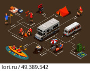 Camping hiking isometric icons composition with images of tents winniebago motor home trailers and people characters vector illustration. Going Camping Isometric Flowchart. Стоковая иллюстрация, агентство Ingram Publishing / Фотобанк Лори