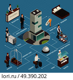 Hotel service including reception porter with luggage cleaning buffet isometric flowchart on blue background vector illustration. Hotel Service Isometric Flowchart. Стоковая иллюстрация, агентство Ingram Publishing / Фотобанк Лори