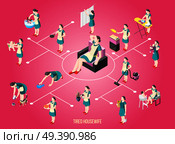Tortured Housewife Isometric Flowchart. Стоковая иллюстрация, агентство Ingram Publishing / Фотобанк Лори