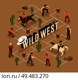 Environment of wild west cowboys and indians weapon and horses isometric flowchart on sand background vector illustration. Стоковая иллюстрация, агентство Ingram Publishing / Фотобанк Лори
