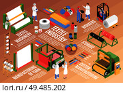 Isometric textile factory horizontal flowchart composition with cotton plant facilities storage units and characters of workers vector illustration. Стоковая иллюстрация, агентство Ingram Publishing / Фотобанк Лори