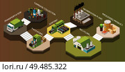 Isometric garbage recycling composition with transportation collection packaging sorting recycling incineration plant processed product steps vector illustration. Стоковая иллюстрация, агентство Ingram Publishing / Фотобанк Лори