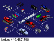 Car tuning isometric flowchart with spoiler rims tires nitrous oxide gas unlocking engine body kit decorative elements vector illustration. Стоковая иллюстрация, агентство Ingram Publishing / Фотобанк Лори