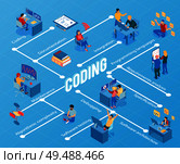 Programmers during coding debugging maintenance and software testing isometric flowchart on blue background vector illustration. Стоковая иллюстрация, агентство Ingram Publishing / Фотобанк Лори