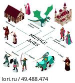 Colored isometric medieval flowchart with town house castle nobles peasants weapons clergy descriptions vector illustration. Стоковая иллюстрация, агентство Ingram Publishing / Фотобанк Лори