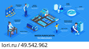 Isometric water purification technology infographics with isolated human characters and images of industrial facilities with text vector illustration. Стоковая иллюстрация, агентство Ingram Publishing / Фотобанк Лори