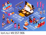 Talent show singing contest dance competition magicians performance acrobats onstage judging panel isometric infographic flowchart vector illustration. Стоковая иллюстрация, агентство Ingram Publishing / Фотобанк Лори