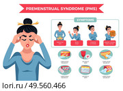 Pms woman infographics with different symptoms stress moody abdominal pain appetite changes par example vector illustration. Стоковая иллюстрация, агентство Ingram Publishing / Фотобанк Лори