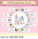A mother sits with bowl and feeds her little child with baby food Mom and child in circle of useful set products for breastfeeding, description of the vitamin, mineral ssources. Useful products. Mother and child in the circle of useful products icons. Mom feeds her child with useful baby food. Стоковая иллюстрация, агентство Ingram Publishing / Фотобанк Лори