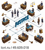 Isometric justice law flowchart composition with images of hammers balance people at tribunes and text captions vector illustration. Justice Isometric Flowchart Composition. Стоковая иллюстрация, агентство Ingram Publishing / Фотобанк Лори