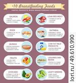 Presentation template Useful products when breastfeeding a child. Foods to use while breastfeeding. Detailed vector products infographic. Dietary nutritional guidelines for moms. Benefits of products. Presentation template Useful products when breastfeeding a child. Foods to use while breastfeeding. Стоковая иллюстрация, агентство Ingram Publishing / Фотобанк Лори