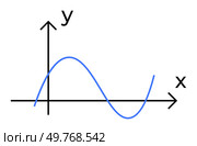 A blue sine wave on a black Cartesian coordinate system. The y-axis is vertically oriented, while the x-axis is horizontal with arrows indicating axis direction.. Simple Cartesian Coordinate System with Sine Wave Graph Representing Mathematical Function. Стоковая иллюстрация, агентство Ingram Publishing / Фотобанк Лори