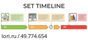 Horizontal timeline with years 2012 to 2014 highlights milestones with icons for money, computer, warning sign, and graphs. Ideal for project management, business planning, strategic planning. Visual Timeline Infographic with Milestone Descriptions for Yearly Achievements. Стоковая иллюстрация, агентство Ingram Publishing / Фотобанк Лори