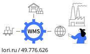 Simple cog labeled WMS connected to a warehouse, factory, globe, and worker. Ideal for logistics, inventory management, process optimization, supply chain, and automation themes. Modern, minimal. Warehouse Management System Process Illustration with Connected Storage, Factory, and Global Supply Chain. Стоковая иллюстрация, агентство Ingram Publishing / Фотобанк Лори