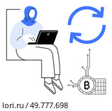 A woman wearing a hijab working on a laptop, next to a Bitcoin symbol and refresh icon. Ideal for finance, cryptocurrency, remote work, technology, and inclusivity themes. Simple vector style. Woman in Hijab Working on Laptop with Bitcoin and Refresh Symbol. Стоковая иллюстрация, агентство Ingram Publishing / Фотобанк Лори