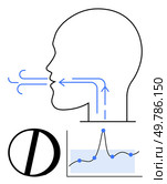 Stylized head profile with airflow arrows graph and prohibited symbol. Ideal for education, medicine, data analysis, science, health, learning, breathing. Line metaphor. Respiratory Process and Data Analysis Understanding Breathing Patterns Through Line Art. Стоковая иллюстрация, агентство Ingram Publishing / Фотобанк Лори