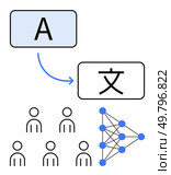 Two text blocks, one with A and another with a Chinese character, connected by an arrow. Below, six person icons and a neural network diagram. Ideal for translation, communication, AI, neural. Language Translation Using AI Technologies and Neural Networks. Стоковая иллюстрация, агентство Ingram Publishing / Фотобанк Лори