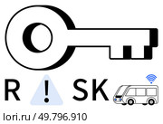 Large key above word RISK with an exclamation mark replacing I and smart vehicle beside it. Ideal for safety, risk management, autonomy tech, transportation innovations, security measures, caution. Key to Risk Management and Safety in Autonomous Vehicle Transportation. Стоковая иллюстрация, агентство Ingram Publishing / Фотобанк Лори