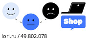 Three emoticons represent customer satisfaction levels ranging from happy and neutral to sad. Next to the emoticons is a laptop and a speech bubble with the word shop. Ideal for customer feedback. Customer Satisfaction and Online Shopping Experience. Стоковая иллюстрация, агентство Ingram Publishing / Фотобанк Лори