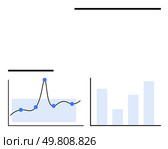 Line graph with blue data points and a fluctuating curve bar graph with varying heights. Ideal for analytics, statistics, data analysis, reporting, presentations, business, trend analysis. Line. Minimalistic Data Visualization with Line and Bar Graphs for Statistical Representation. Стоковая иллюстрация, агентство Ingram Publishing / Фотобанк Лори