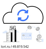 Cloud with sync arrows, 5G-enabled building, credit card, dollar coins, and hand receiving money. Ideal for technology, communication, fintech, business cloud computing digital transactions. Cloud sync, 5G technology, and digital payment transactions concept. Стоковая иллюстрация, агентство Ingram Publishing / Фотобанк Лори