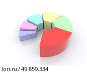 colored pie chart is divided into parts with the leadership of one of the parts. 3d. Стоковое фото, агентство Ingram Publishing / Фотобанк Лори