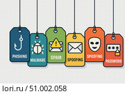 A Visual Guide to Cyber Threats: Understanding Phishing, Malware, Spam, and Spoofing in the Digital World. Стоковое AI-изображение, AI-художник Башкирова Анна / Фотобанк Лори