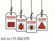 Understanding Cybersecurity Threats: Recognizing Phishing, Malware, Spyware, and Scam Alerts for Safer Digital Experiences. Стоковое AI-изображение, AI-художник Башкирова Анна / Фотобанк Лори