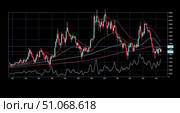 Overlay stock market trading graph. Volatile stock market chart with Japanese candlesticks and indicators, financial background showing high-risk trading environment and great uncertainty. Стоковое фото, фотограф Павел Муравьев / Фотобанк Лори