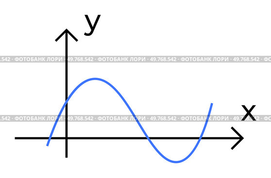 A blue sine wave on a black Cartesian coordinate system. The y-axis is vertically oriented, while the x-axis is horizontal with arrows indicating axis direction.. Simple Cartesian Coordinate System with Sine Wave Graph Representing Mathematical Function. Стоковая иллюстрация, агентство Ingram Publishing / Фотобанк Лори
