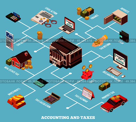 Accounting and taxes isometric flowchart with deposits investments cash tax calendar online declaration real estate tax elements vector illustration. Accounting And Taxes Isometric Flowchart. Стоковая иллюстрация, агентство Ingram Publishing / Фотобанк Лори