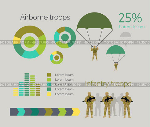 Airborne and Infantry Troops Infographics. Vector. Airborne and infantry troops infographics. Airborne forces light infantry, moved by aircraft and dropped in battle by parachute. Infantry engages in military combat on foot. Charts, percentage. Vector. Стоковая иллюстрация, агентство Ingram Publishing / Фотобанк Лори