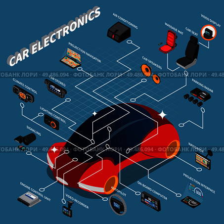 Car electronic devices isometric flowchart with massage seat climate control video recorder navigator on blue background 3d vector illustration. Стоковая иллюстрация, агентство Ingram Publishing / Фотобанк Лори