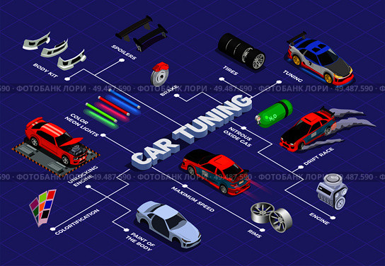 Car tuning isometric flowchart with spoiler rims tires nitrous oxide gas unlocking engine body kit decorative elements vector illustration. Стоковая иллюстрация, агентство Ingram Publishing / Фотобанк Лори