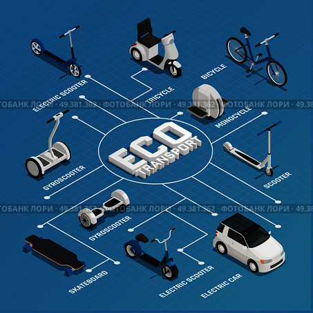 Eco transport isometric flowchart with gyro scooter skateboard monocycle bicycle tricycle electric car elements vector illustration . Eco Transport Isometric Flowchart. Стоковая иллюстрация, агентство Ingram Publishing / Фотобанк Лори