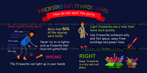 Fireworks safety infographic. How do not spoil the party. Wrong and right distance to firecracker, man in danger leaning to close kind of pyrotechnics and male person far from blazing rocket. Fireworks Safety Infographic, Pyrotechnic Distance. Стоковая иллюстрация, агентство Ingram Publishing / Фотобанк Лори