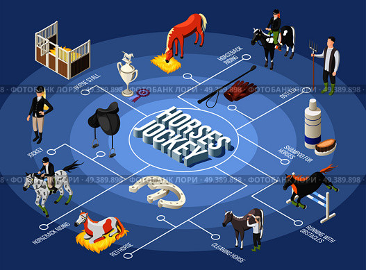 Horses and jockey 3d flowchart with ostler horse stall horseback riding running with obstacles isometric elements vector illustration. Horses And Jockey Isometric Flowchart. Стоковая иллюстрация, агентство Ingram Publishing / Фотобанк Лори