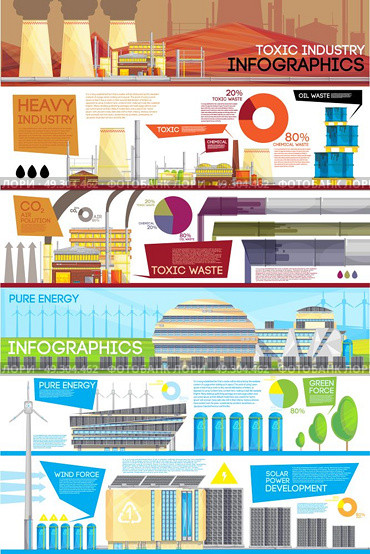 Industrial Waste Disposal Flat Infographic Poster . Heavy industry toxic waste and air pollution versus eco friendly sustainable energy conversion technology flat infographic poster . Стоковая иллюстрация, агентство Ingram Publishing / Фотобанк Лори