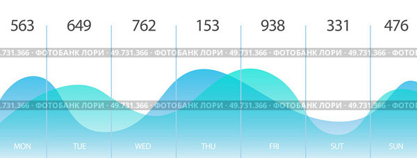 Infographic dashboard. Admin panel. Vector illustrarion The analysis digital marketing campaigns guided strategic decisions The info was presented in visually appealing manner The vector illustrations. Infographic dashboard. The info was presented in visually appealing infographic. Стоковая иллюстрация, агентство Ingram Publishing / Фотобанк Лори