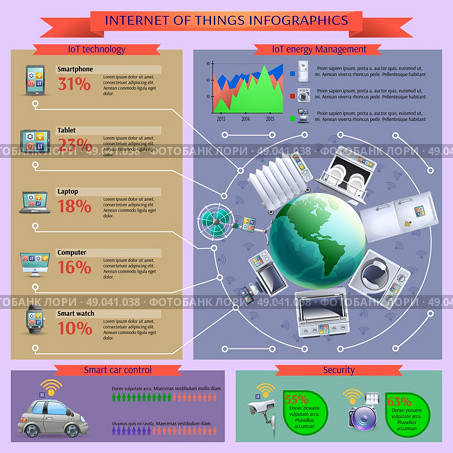 Internet of things informatics layout banner. Internet of things car remote control and  iot secure energy management infographic presentation layout poster vector illustration. Стоковая иллюстрация, агентство Ingram Publishing / Фотобанк Лори