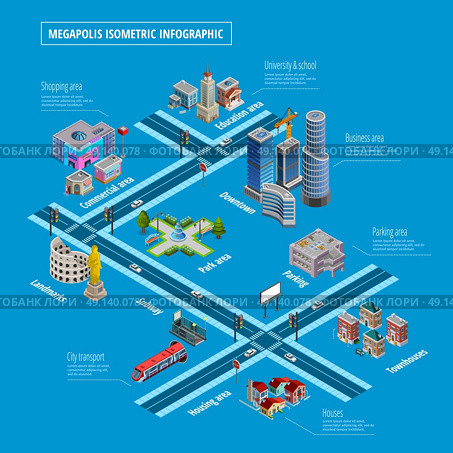 Megapolis Infrastructure Elements Layout Infographic Poster . Megapolis multilevel infrastructure elements isometric infohraphic layout poster with shopping business residential and recreational areas vector illustration. Стоковая иллюстрация, агентство Ingram Publishing / Фотобанк Лори
