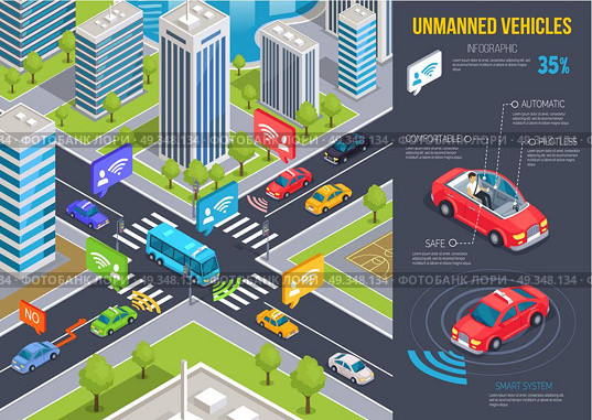 Modern Unmanned Vehicles Infographic and Cityscape. Unmanned vehicles infographic that tells about safety and comfort, and cityscape with tall skyscrapers and busy crossroad vector illustration. Стоковая иллюстрация, агентство Ingram Publishing / Фотобанк Лори