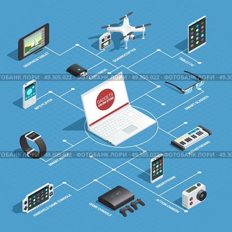 Networked Gadgets Isometric Concept. Gadgets flowchart concept with isolated isometric images of connected laptop and different wireless touch screen devices vector illustration. Стоковая иллюстрация, агентство Ingram Publishing / Фотобанк Лори