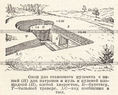 Окоп для станкового пулемета. Малая советская  энциклопедия, 1931 год. Стоковая иллюстрация, иллюстратор Макаров Алексей / Фотобанк Лори