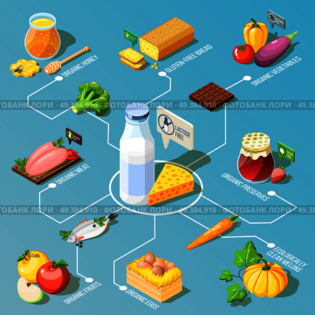 Organic food including, ecologically clean fruits and vegetables, dairy products isometric flowchart on turquoise background vector illustration. Organic Food Isometric Flowchart. Стоковая иллюстрация, агентство Ingram Publishing / Фотобанк Лори