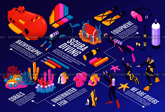 Scuba diving isometric flowchart with bathyscaphe divers breathing equipment colorful underwater world coral fish vector illustration diagrams. Стоковая иллюстрация, агентство Ingram Publishing / Фотобанк Лори
