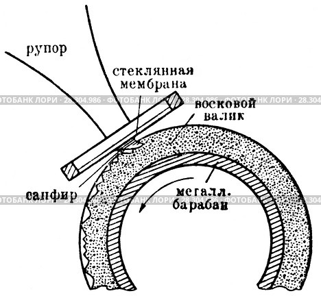 Схема фонографа Т.Эдисона. Стоковая иллюстрация, иллюстратор Макаров Алексей / Фотобанк Лори