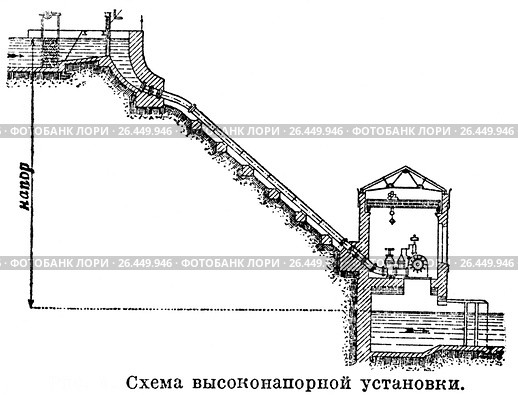 Схема высоконапорной установки. Стоковая иллюстрация, иллюстратор Макаров Алексей / Фотобанк Лори