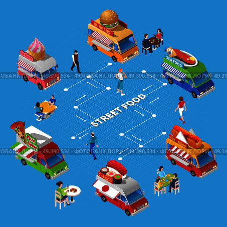 Street Food Isometric Flowchart. Стоковая иллюстрация, агентство Ingram Publishing / Фотобанк Лори